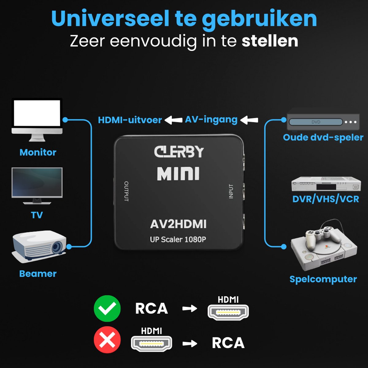 Diagram toont de Clerby MINI AV2HDMI converter die diverse bronnen (monitor, tv, beamer, oude spelcomputer, dvd-speler) verbindt met HDMI-uitgang.