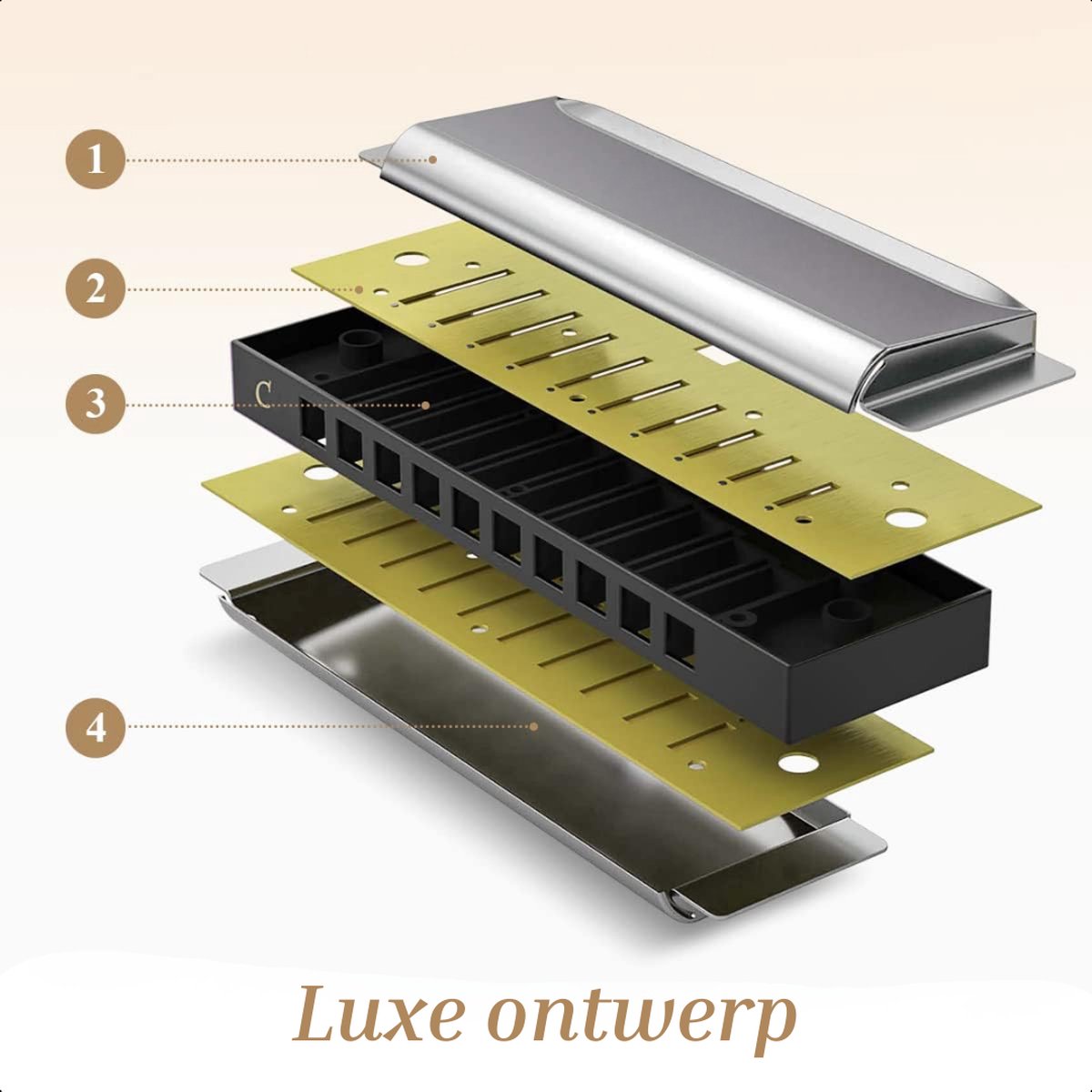 Exploded view van een mondharmonica met vier lagen: zilveren deksels, messing platen, zwarte kam en messing rietplaten.