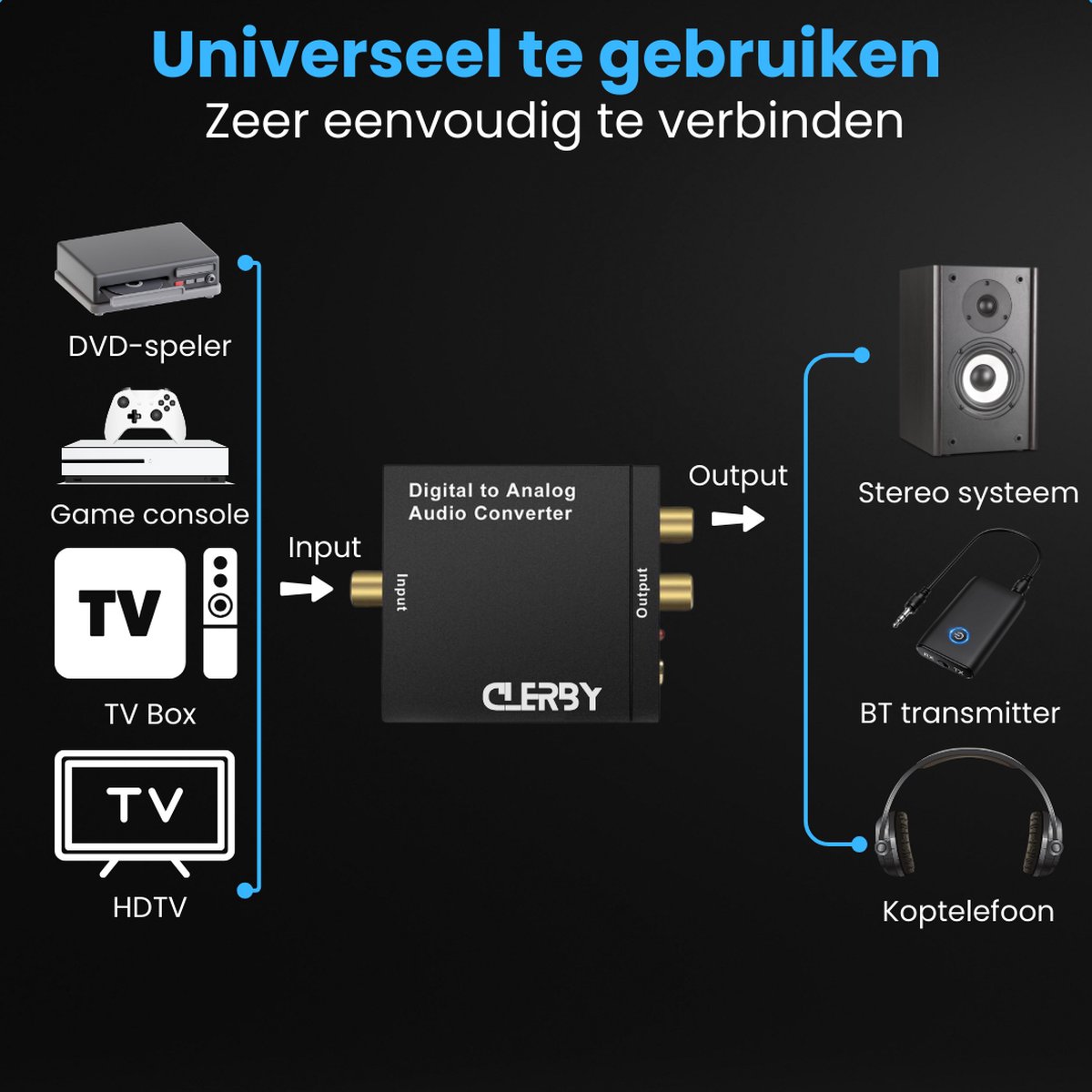 Schema van de Clerby digitaal naar analoog audioconverter die DVD-speler, game console, TV Box en HDTV verbindt met stereo systeem, koptelefoon of BT transmitter.