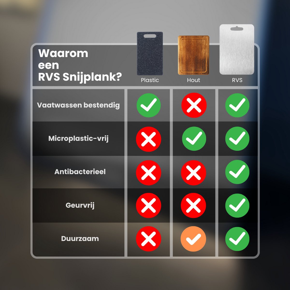 Tabel met vergelijking van snijplanken: RVS is vaatwasserbestendig, microplasticvrij, antibacterieel, geurvrij en duurzaam.