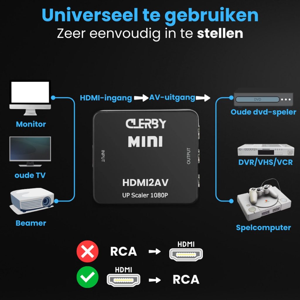 Diagram van Clerby MINI HDMI2AV UP Scaler 1080P. Input van monitor, oude TV, beamer. Output naar oude DVD-speler, DVR/VHS/VCR, spelcomputer.